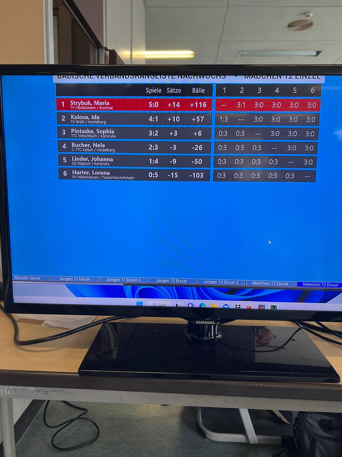 Tabelle Maria Tabelle Maria